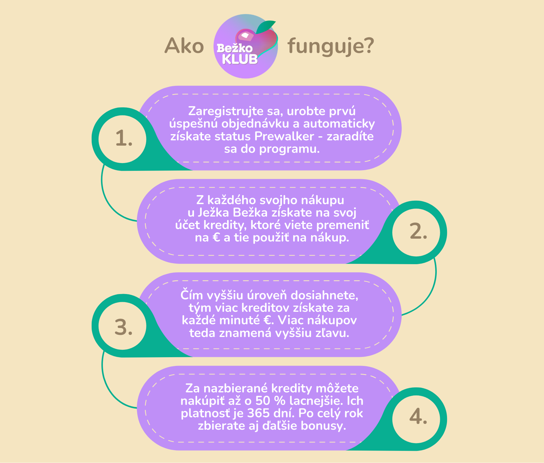 koniec vernostneho systemu (16)